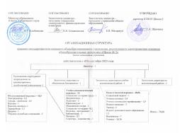 Организационная структура 2023 сентябрь