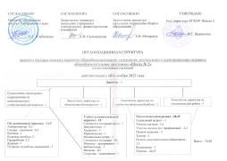 Организационная структура 2023 ноябрь